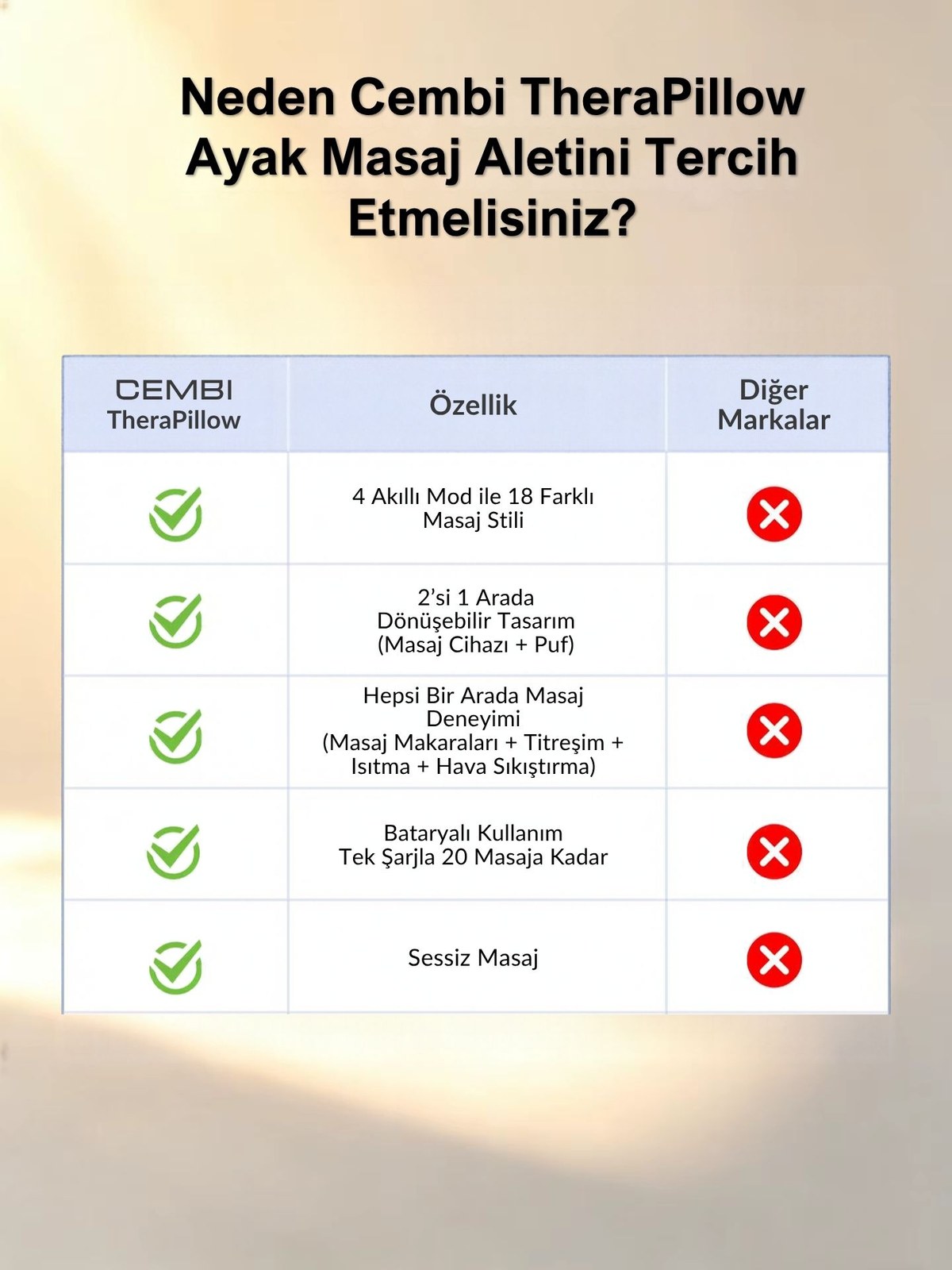 Cembi RestOttoman Ayak Masaj Aleti - tanıtım görseli 9